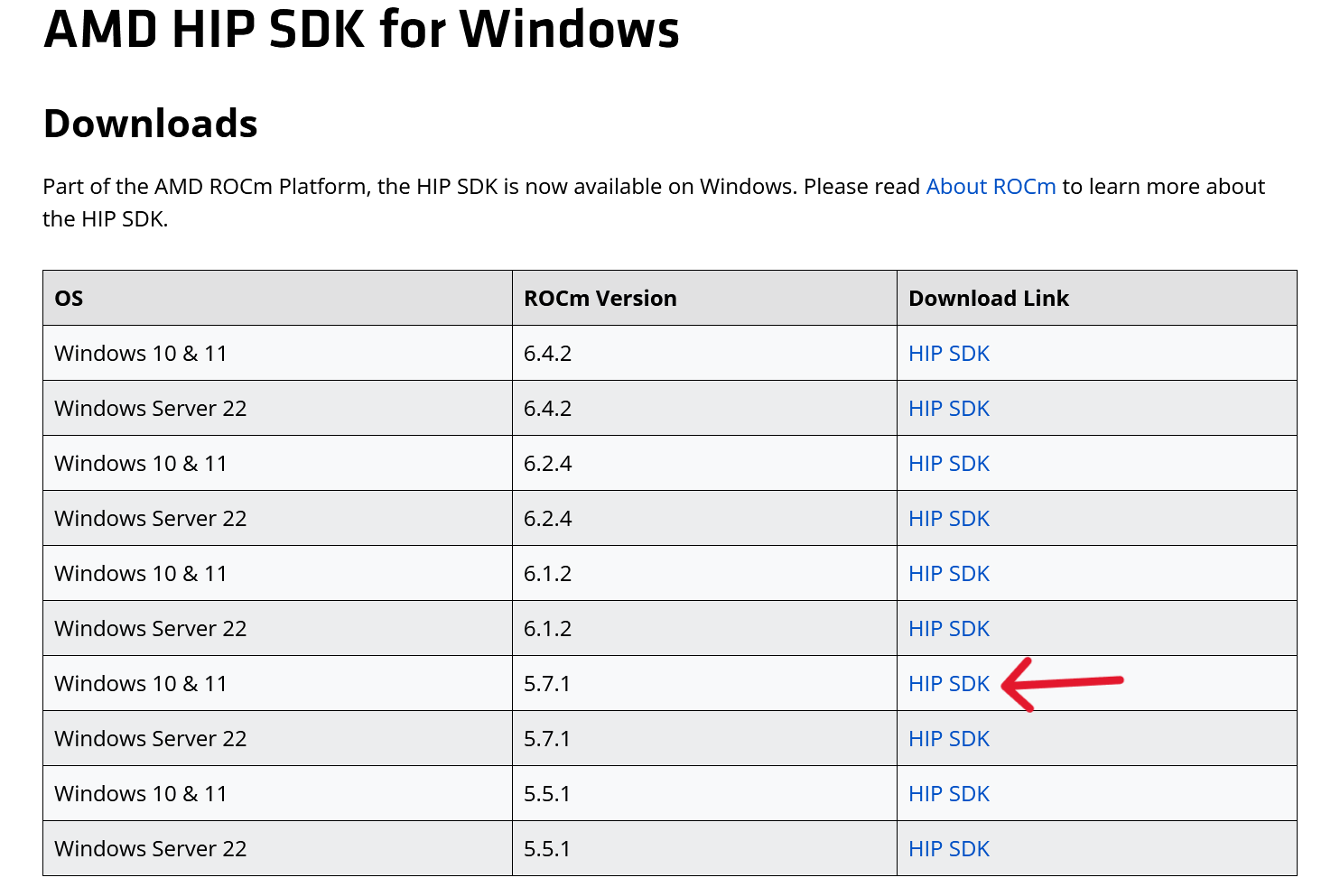 HIP SDK 下载页面